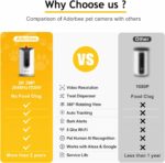 LAXIHUB-PETCAM1T 2K/3MP 2.4GHz+5GHz Wi-Fi Dog Camera with Treat Dispenser - Image 3